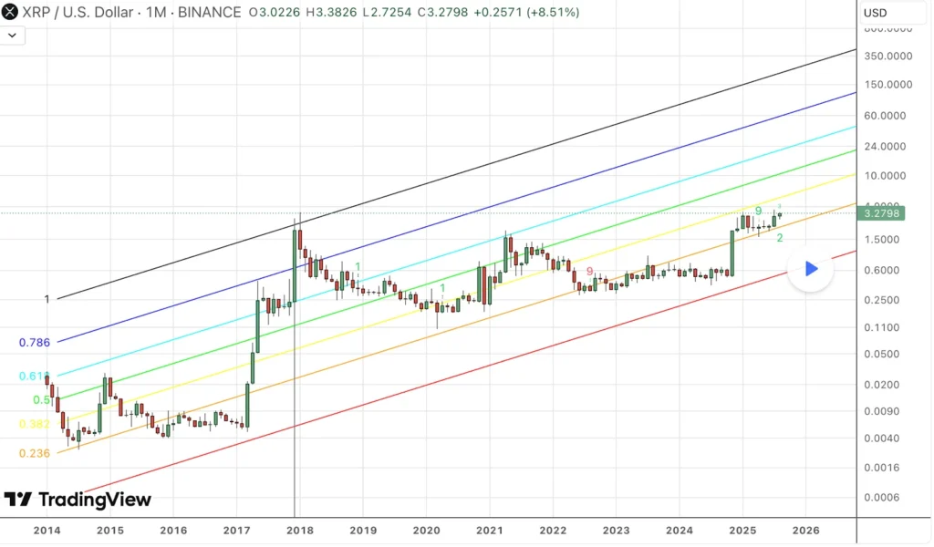 xrp usd
