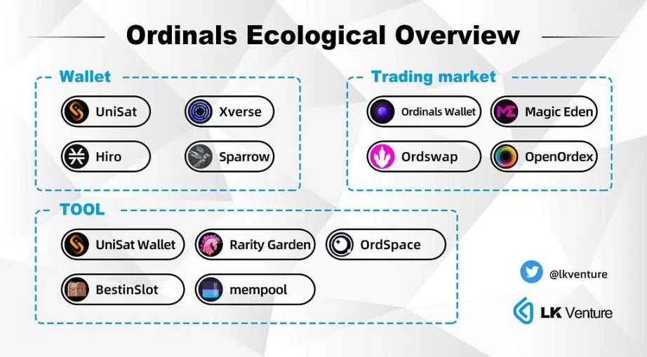 比特币「聪」时代到来：Ordinals协议和闪电网络或激活比特币生态爆发