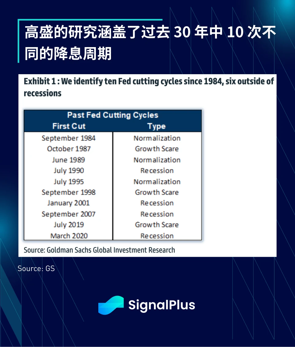 SignalPlus：2023年宏观回顾及2024年展望