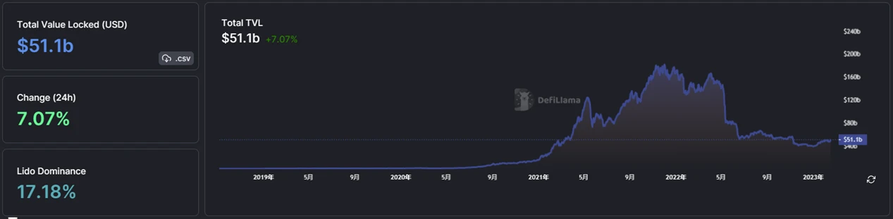 Foresight Ventures Weekly Brief：继续跳舞，直到音乐停止