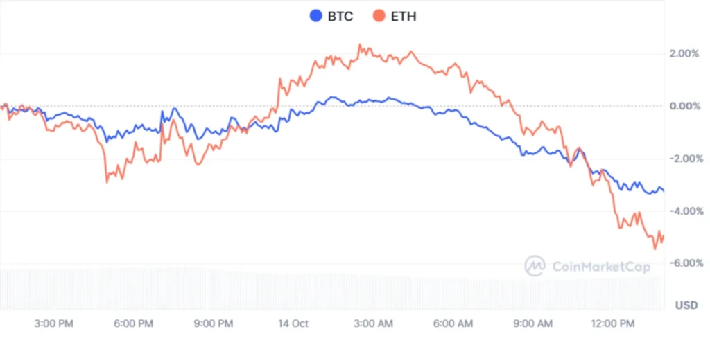 chart100