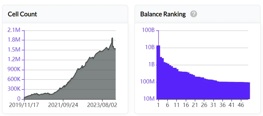 LD Capital：解读Nervos Network（CKB），UTXO同构的BTC L2