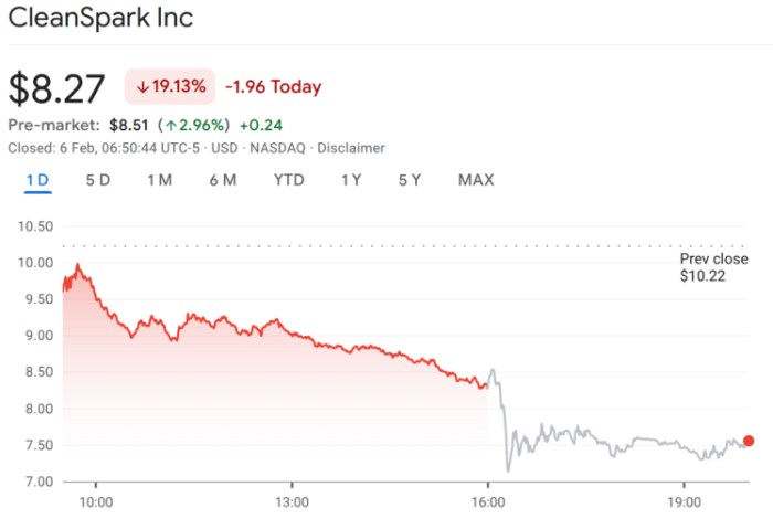 IREN And CleanSpark Signal A Mining Evolution While $SUBBD Solves New Needs
