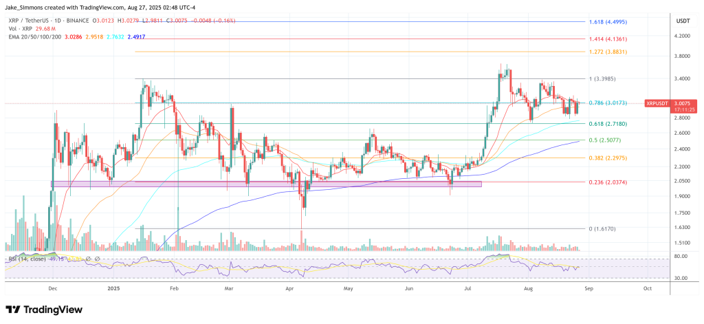 XRP price