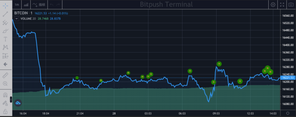 从数十亿美元估值到申请破产，BlockFi走向终局