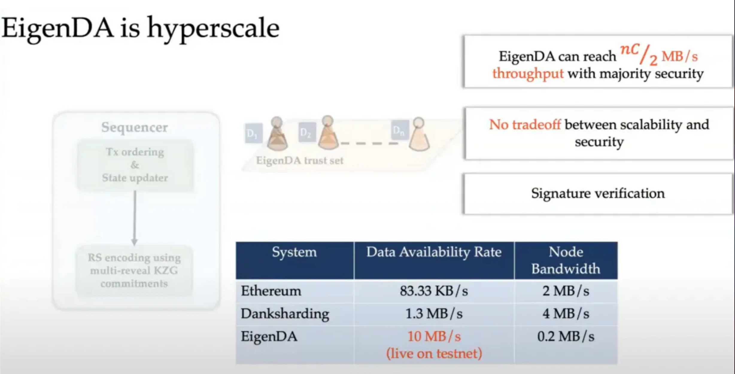 PSE Trading：模块区块链新叙事——DA层群雄逐鹿