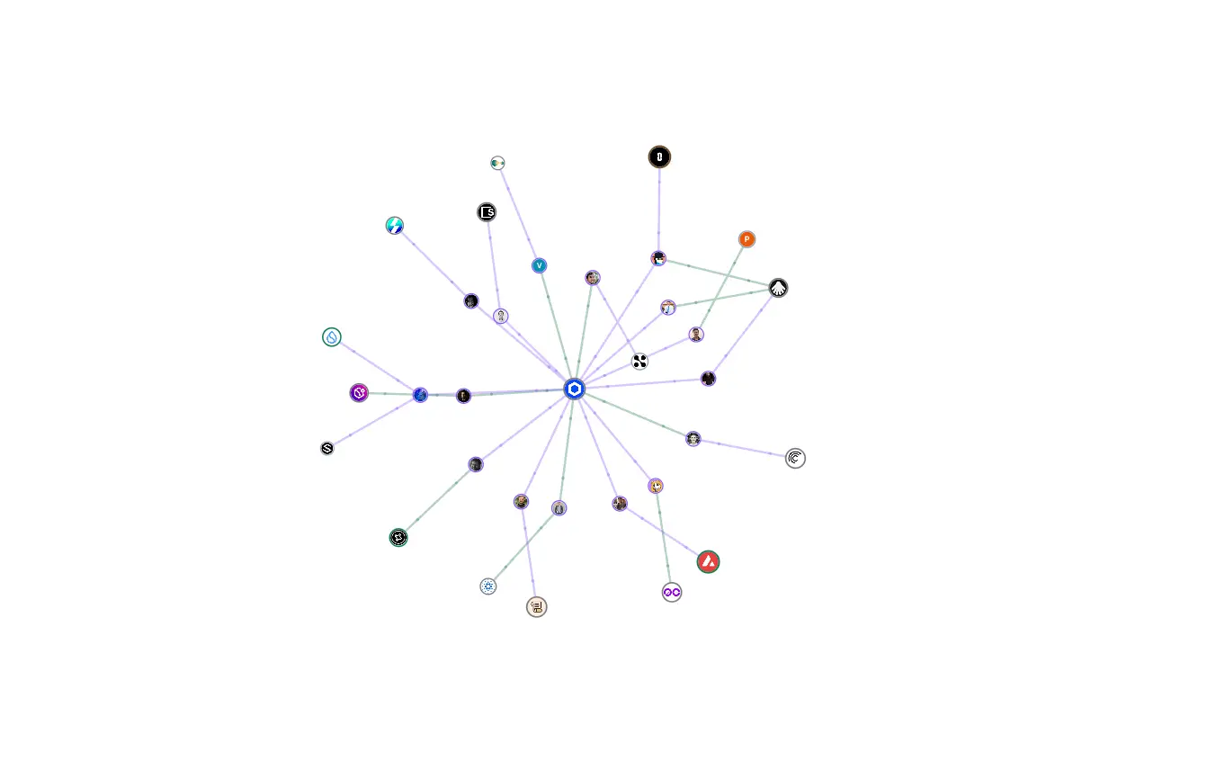 Token Watch 基于 RootData 数据，推出项目·投资方·核心人物互动关系图