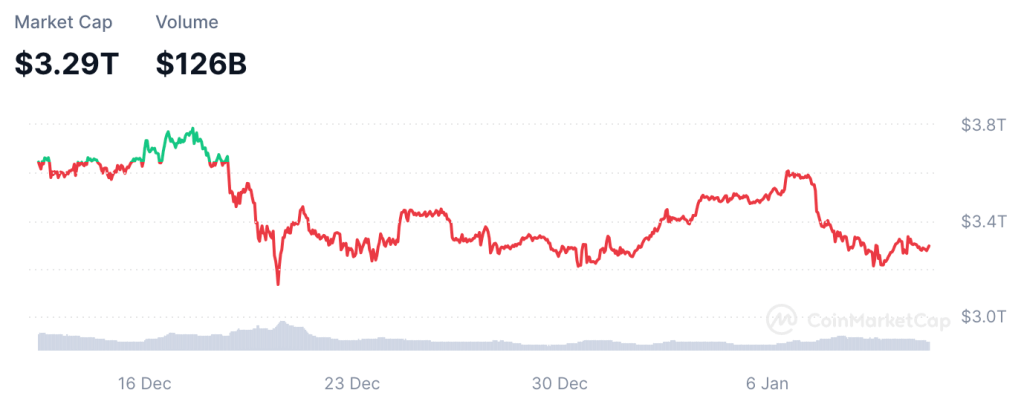 Beste crypto om vandaag te kopen: 3 kleine crypto’s met potentie in januari