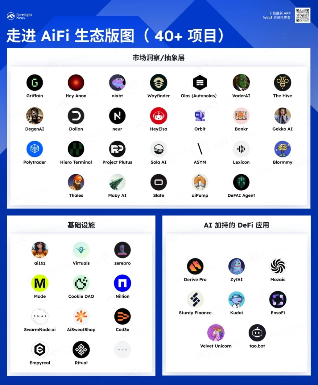 2025年Crypto主旋律：AiFi生态版图40+项目一览