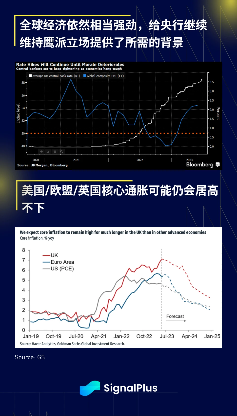 SignalPlus宏观研报(20230629)：市场无精打采，央行领袖会议反应谨慎