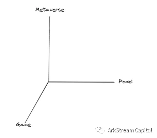 ArkStream Capital2023展望：十亿用户的链上应用会在哪些场景爆发？