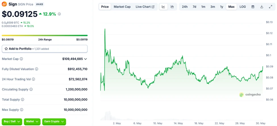 BitMEX Alpha：爆发在即的3只潜力山寨币