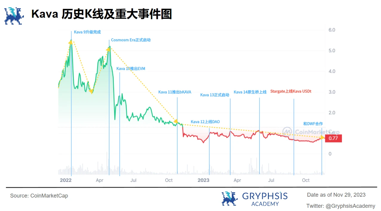 Gryphsis加密货币周报： BTC本年度首次突破42K，加密货币市值超过1.5万亿美元