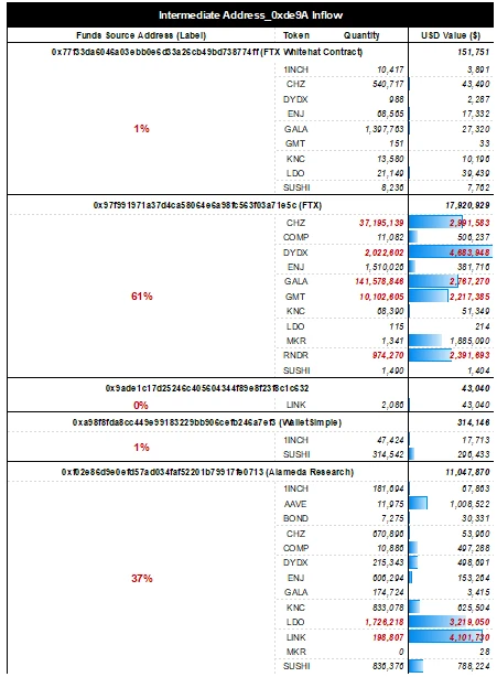 从链上分析角度看FTX破产清算过程，美国加密货币监管与风险处置能力究竟如何