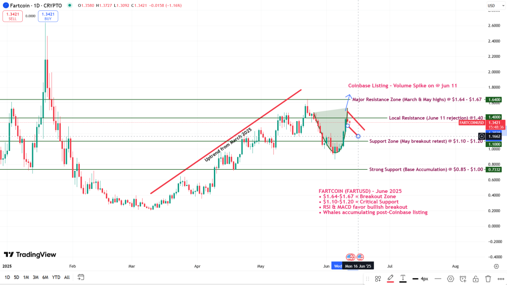 FART:USD