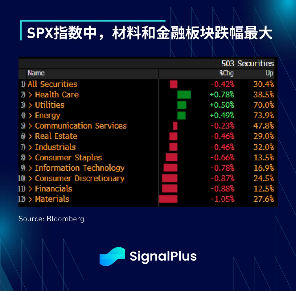 SignalPlus宏观研报(20230809)：固定收益市场在全球范围内出现大幅反弹