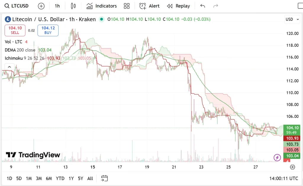 chart7357 1