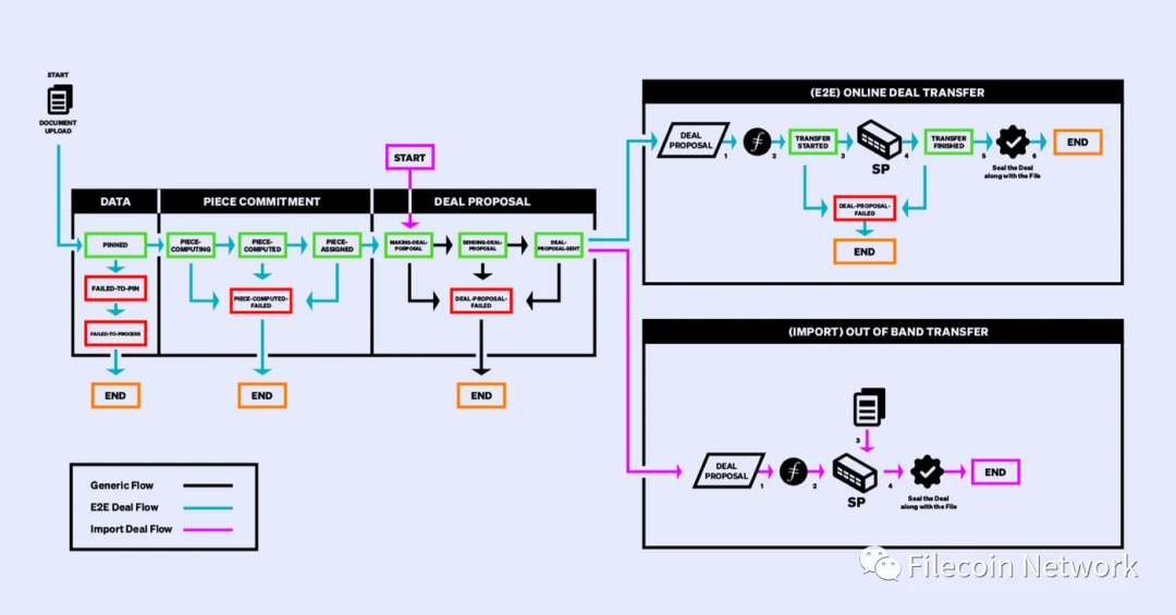 一文了解Filecoin推出的FWS（Filecoin Web Service）