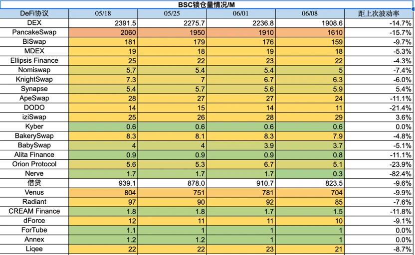 Foresight Ventures市场周报：加密监管博弈，市场凛冬将至？