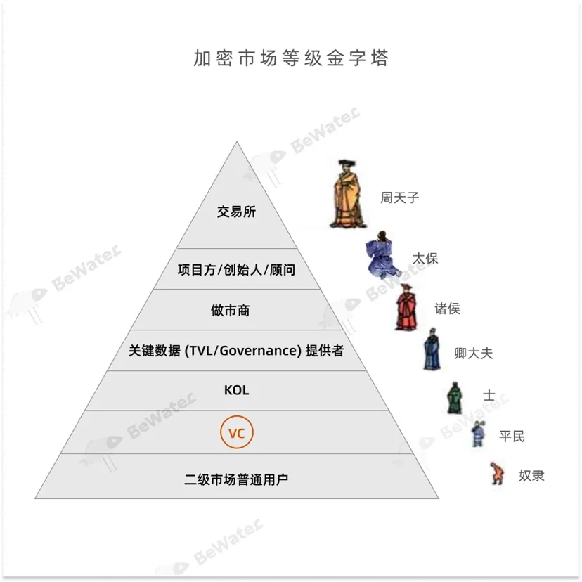 回归增长驱动：VC币如何走出叙事主义的困兽之斗？