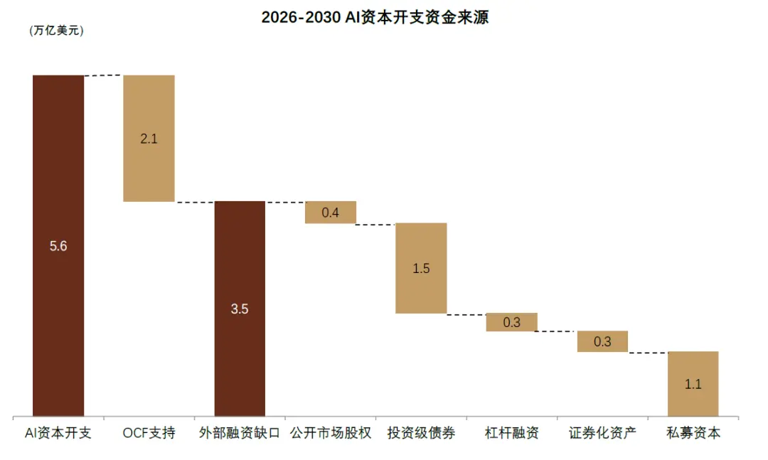 中金：AI 的金融时刻