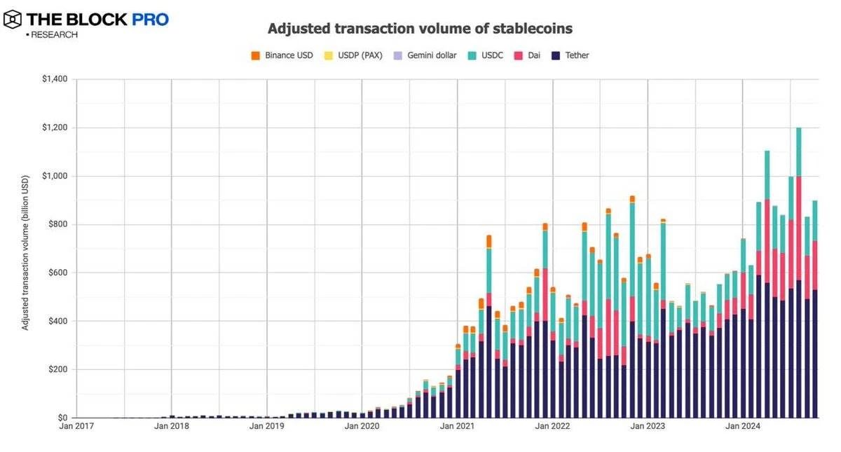 数据回顾加密市场十月表现：BTC链上交易量增长32%