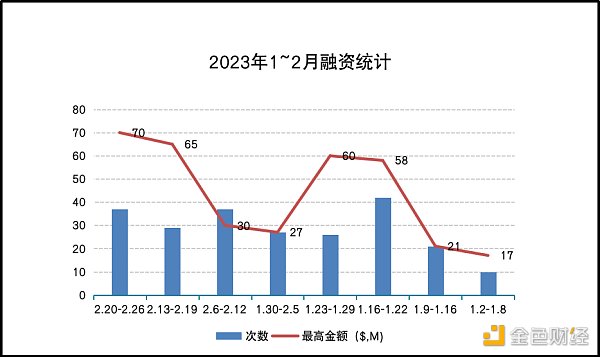 从 Web2 看 Web3 公司市场增长：如何正确使用“黑客增长”？