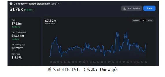 后「以太坊上海升级」时代，我们需要关注什么？