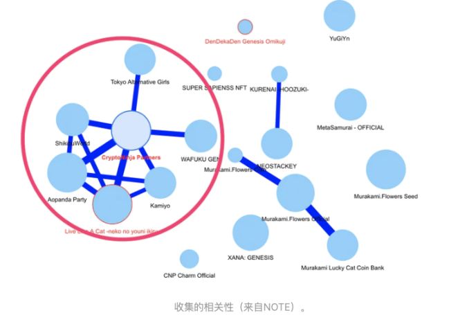 深度解读日本NFT市场：廉价MINT和HOLD文化圈的吸引力