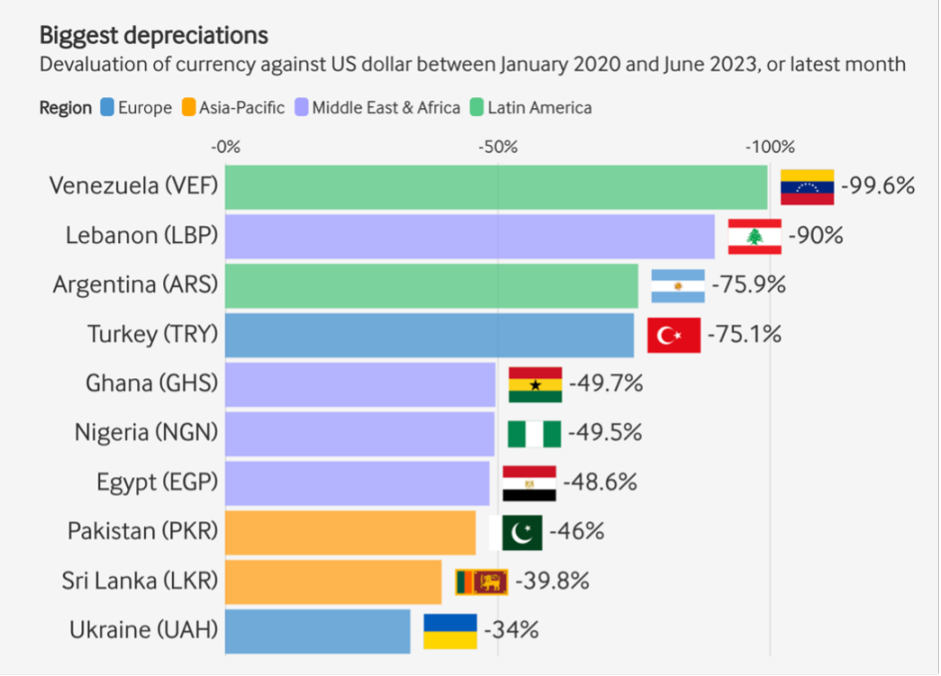 ARK Invest：稳定币，下一代货币体系的基石？