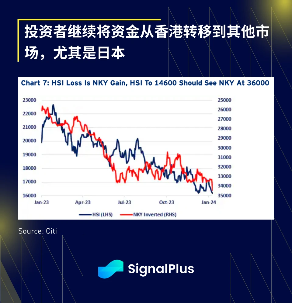 SignalPlus宏观研报(20240118)：金融市场避险情绪蔓延，加密市场波动降低