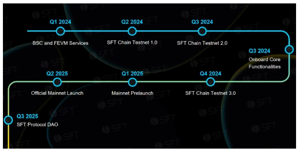 SFT-Chain Of Chains：多链融合赋能DePIN生态新征程