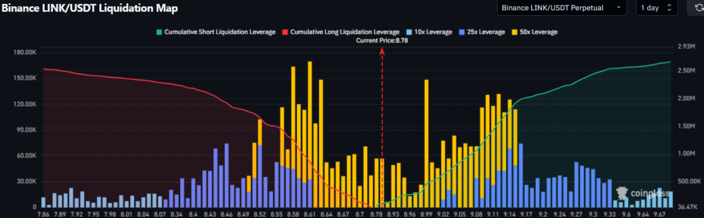 LINK liquidation map
