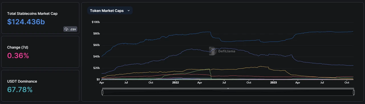 比特币现货ETF箭在弦上，场外资金到底进来多少？