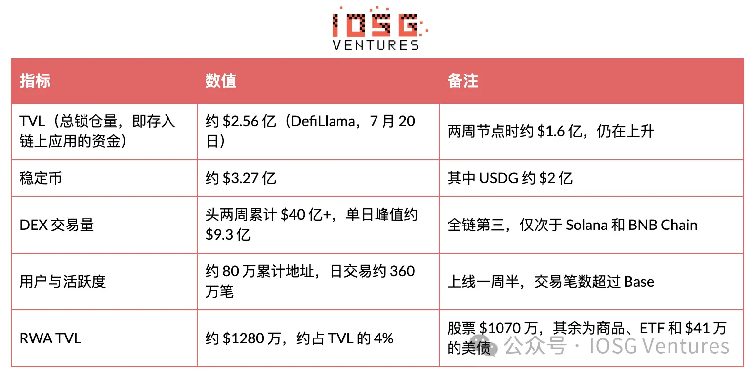 Robinhood 自建 L2 全景解析：从 Meme 冷启动到 RWA 落地