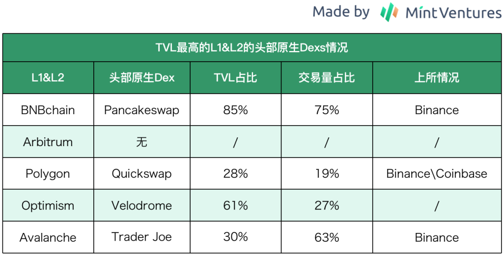 zkSync头部DEX对决：Syncswap vs iZiswap