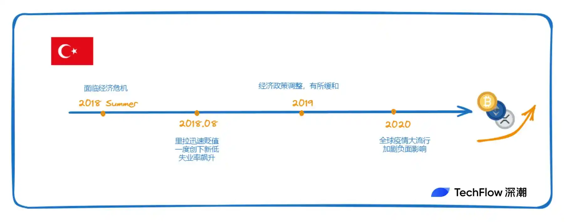 Binance Research：解密土耳其加密市场，经济困境下的加密热潮