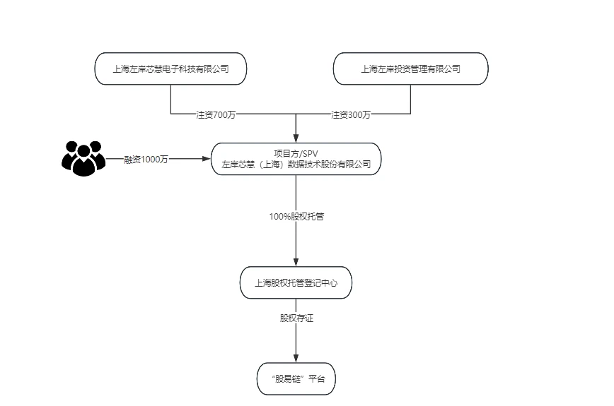 详细解读国内首支RWA项目马陆葡萄