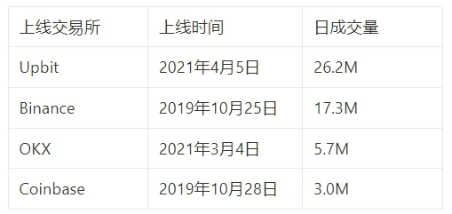 MT Capital 研报：Stacks Nakamoto升级在即，为BTC生态注入新动力