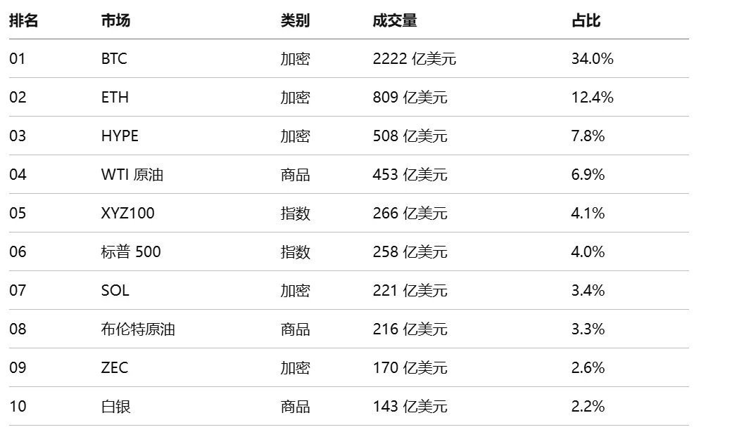 Bitwise 质押报告：六大公链收入普遍下滑，代币价值靠什么支撑？