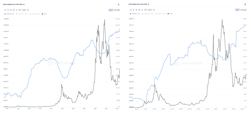 加密市场一季度回顾：BTC以超70%的涨幅领跑，ETH涨幅达49%