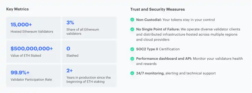 ConsenSys深入解读：关于ETH质押提款的终极指南