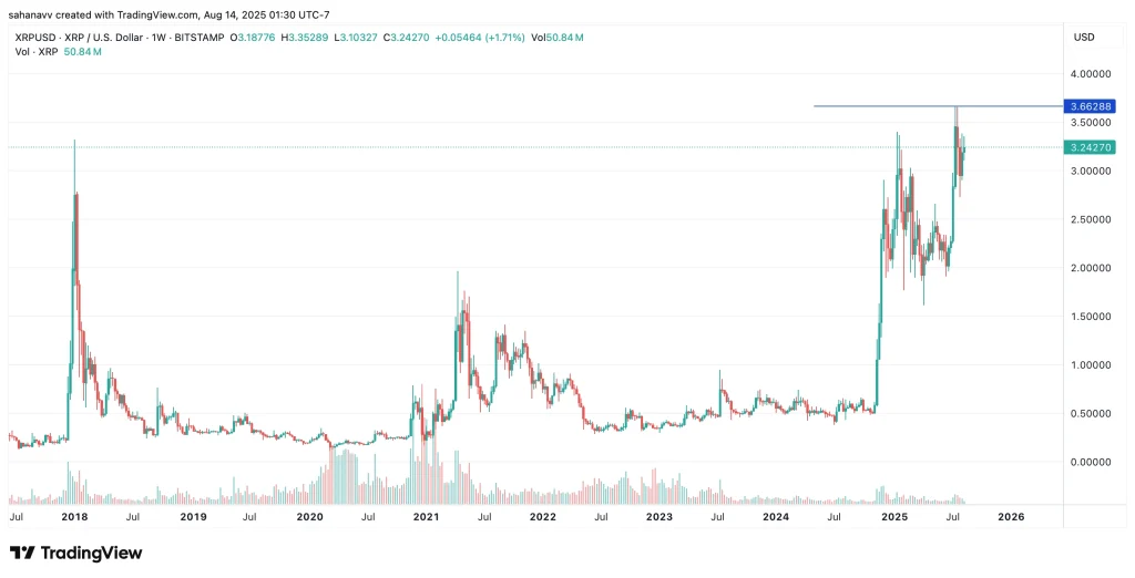 xrp price