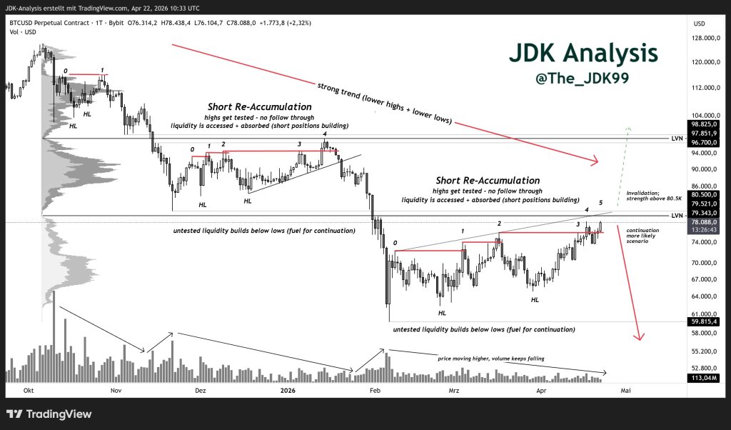 Peter Brandt Sees Bitcoin Hitting $300,000-$500,000 By Late 2029