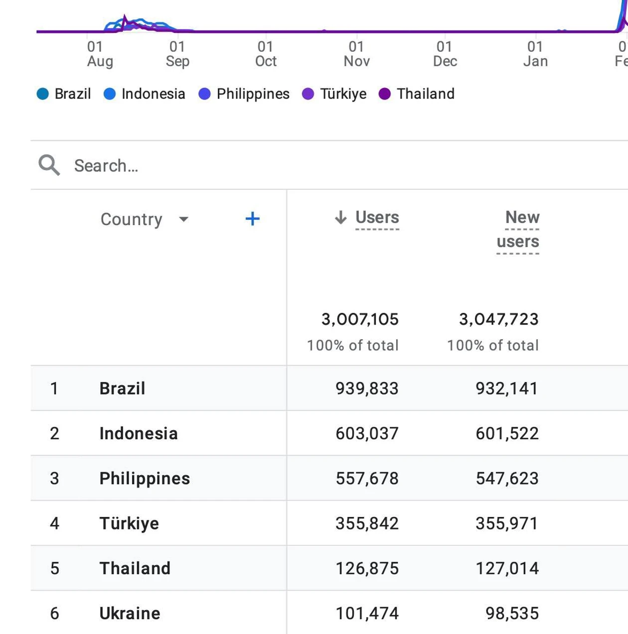 黑天鹅与$MAX，高FDV加密之殇终结的序章