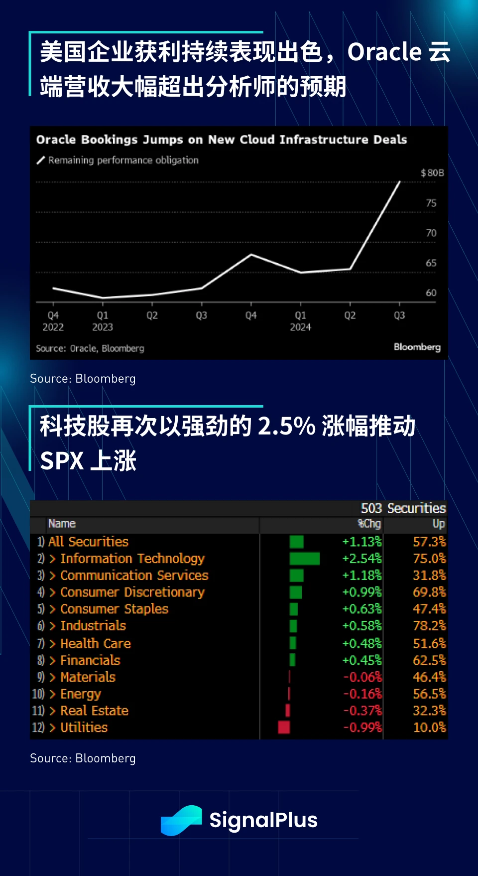 SignalPlus宏观分析(20240313)：CPI数据超预期，风险资产再次反弹