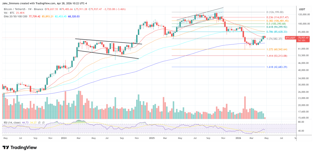 BlackRock’s Bitcoin Options Could Fuel A New All-Time High: Expert