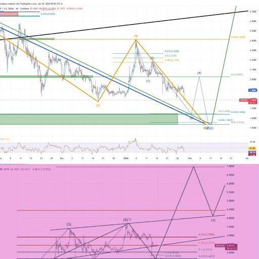 Analyst Predicts XRP Price Wil Target 450% Rally To $7