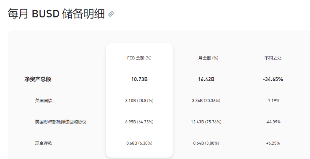 一文读懂：深度解析全球稳定币2023现状与监管