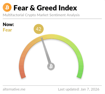 Bitcoin Fear & Greed Index Nears Neutral As Price Recovers